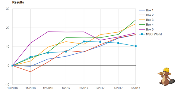 Welche Aktien Verkaufen Erfolgreiche Trader Strategien