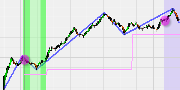 Forex trading uhrzeit