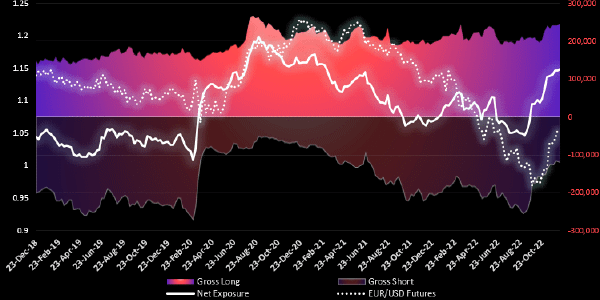 Graphische Darstellung EUR Future