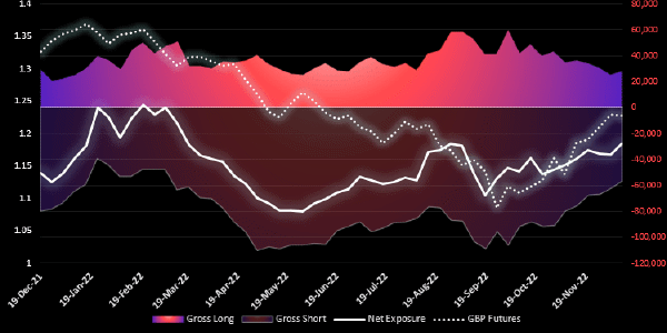 Graphische Darstellung Britisches Pfund Chart