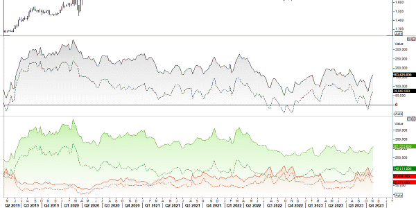 Graphical display of gold chart