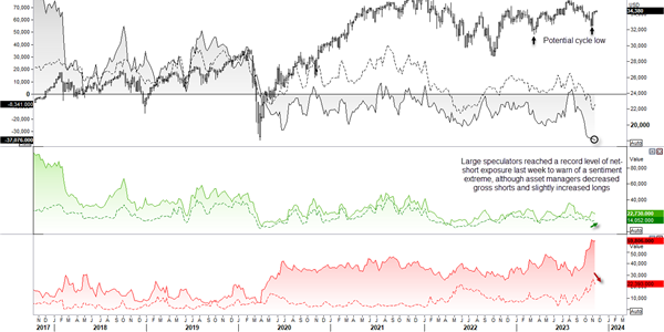 Graphical display of Dow Jones chart