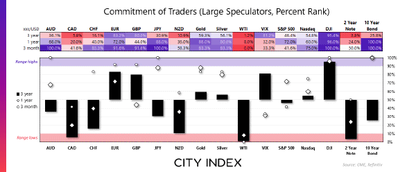 Graphical display of CoT report december 2023