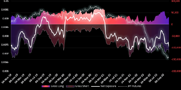 Graphische Darstellung Japanische Yen Chart