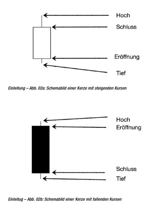 Schemabild einer Kerze