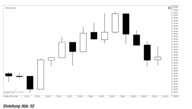 Candlestick-chart