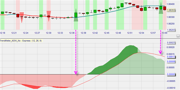 Scalping Strategie für den DAX und Mini-DAX.