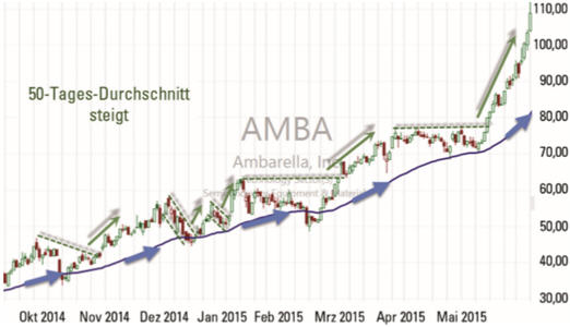 Achim Mautz, Lynx Brokers.