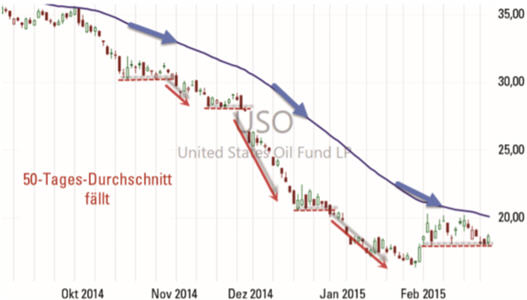 Achim Mautz, Trading-Strategien.