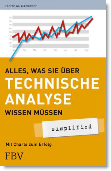 Alles über die technische Analyse