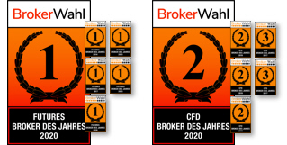 BrokerWahl