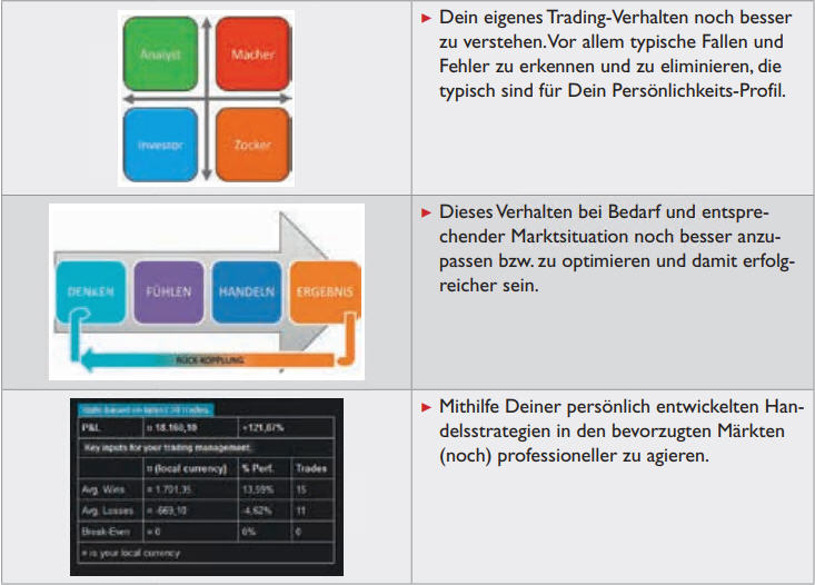 Trading Verhalten