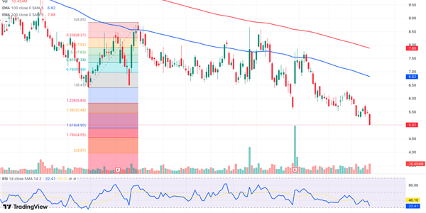 Graphical display of Fisker chart