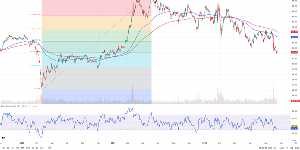 Chart Porsche Analyse