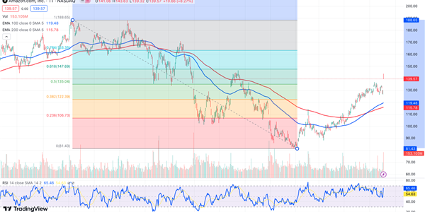 Graphical display of amazon chart