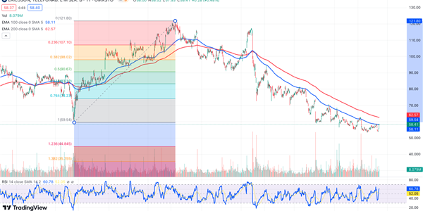 Graphical display Ericsson chart