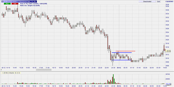 Trading EuroStoxx 50 Future (Eurex).