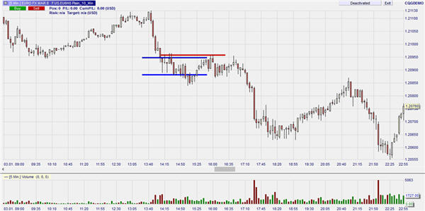 Futures Trading mit NanoTrader.