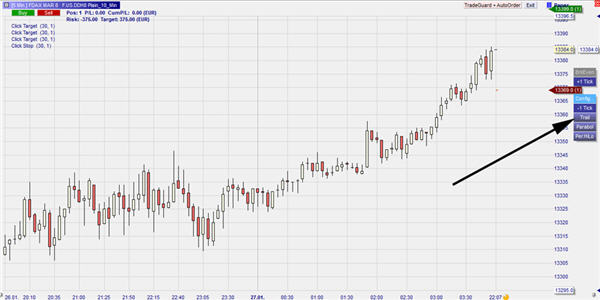 Trading-Strategien basierend auf Break-outs.