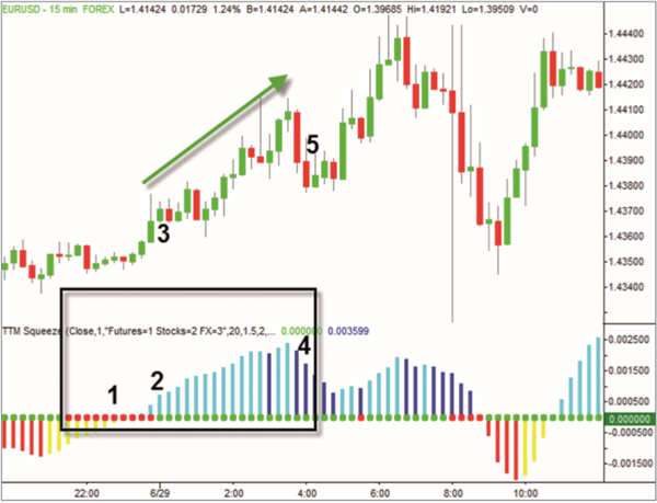 Forex Trading laut John F. Carter.