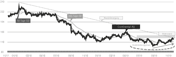 Chart Continental