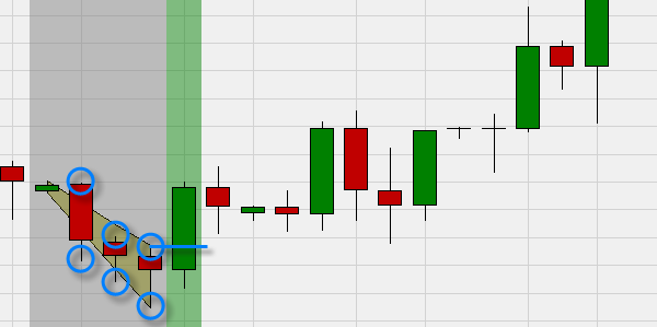 Kostenlose Trading Signalen basierend auf Chartformationen.