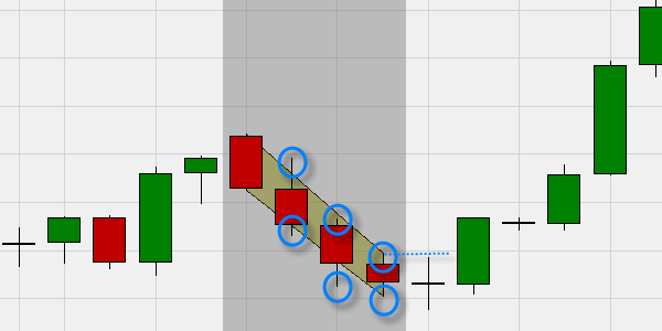 Trading Signal Trader Jeff Cooper.