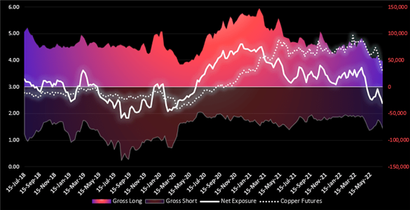 Graphische Darstellung Kupfer Future 