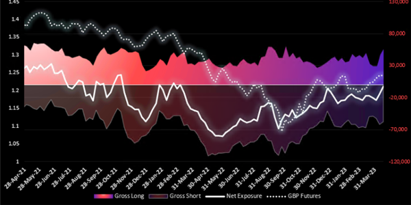 Graphical display of GBP cot data