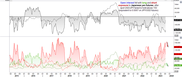 Graphische Darstellung USD - JPY Charts