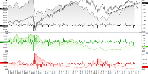 Graphische Darstellung S&P 500 Charts