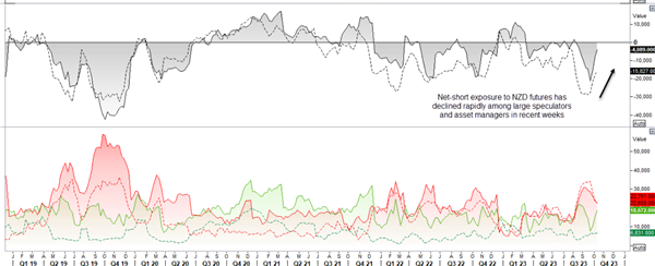 Graphische Darstellung NZD - USD Charts