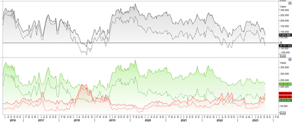 Graphische Darstellung Gold Charts