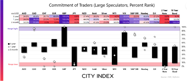 Graphical display of cot report 17th of July