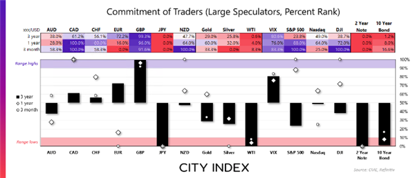 Graphical display Cot Report July