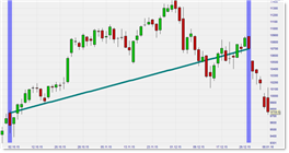 DAX Index.