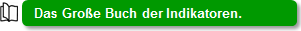 Technische Analyse Indikatoren.