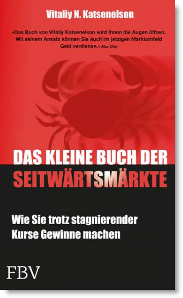 Seitwärtsmarkt