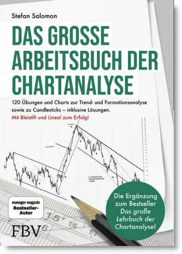 Das große Arbeitsbuch der Chartanalyse