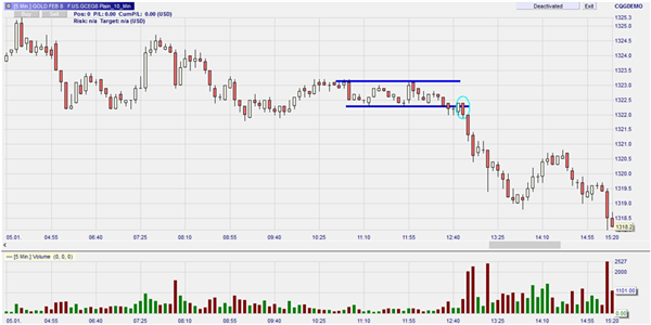 Daytrading und Scalping.