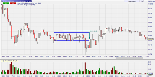 Day Trading FDAX.