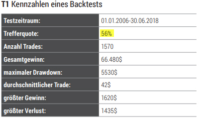 Die wichtigsten Kennzahlen der Handelsstrategie.