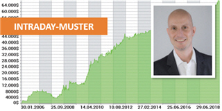 Daytrading mit Markteffekten.