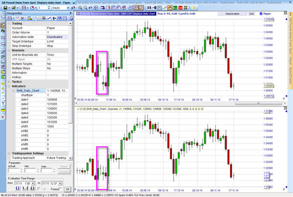 Displaced Chart-Tool im NanoTrader.