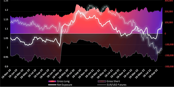 Graphical display EUR USD chart