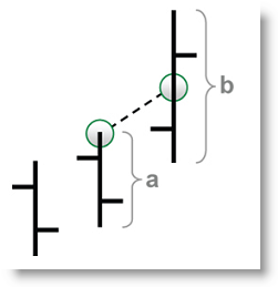 Trading Strategien herstellen ohne Programmierung.