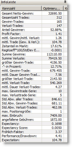 Backtesting des Trading Strategie.