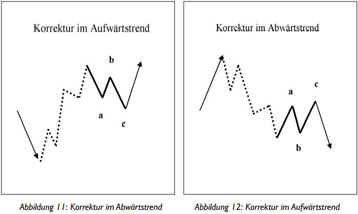 Trader Elliot Waves
