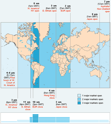 Forex Trading Uhrzeiten.