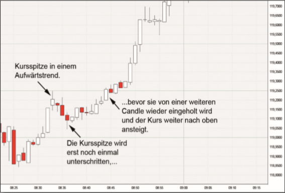 Forex Scalping.